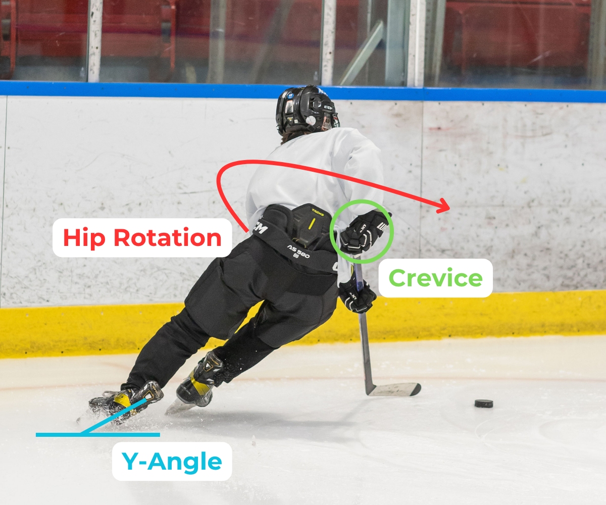 A Skills Lab video breakdown: a player on a tight turn with coaching markup calling out hip rotation, the crevice and the y-angle